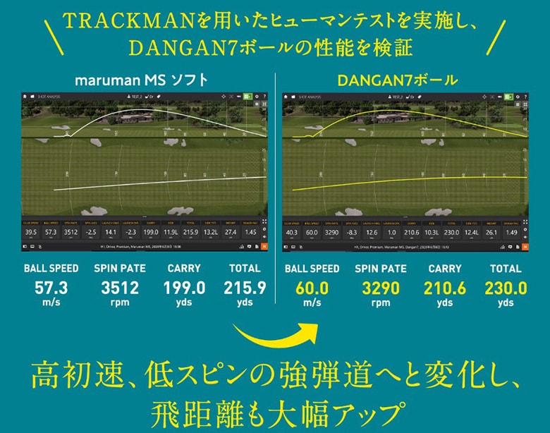 マルマン　ボール