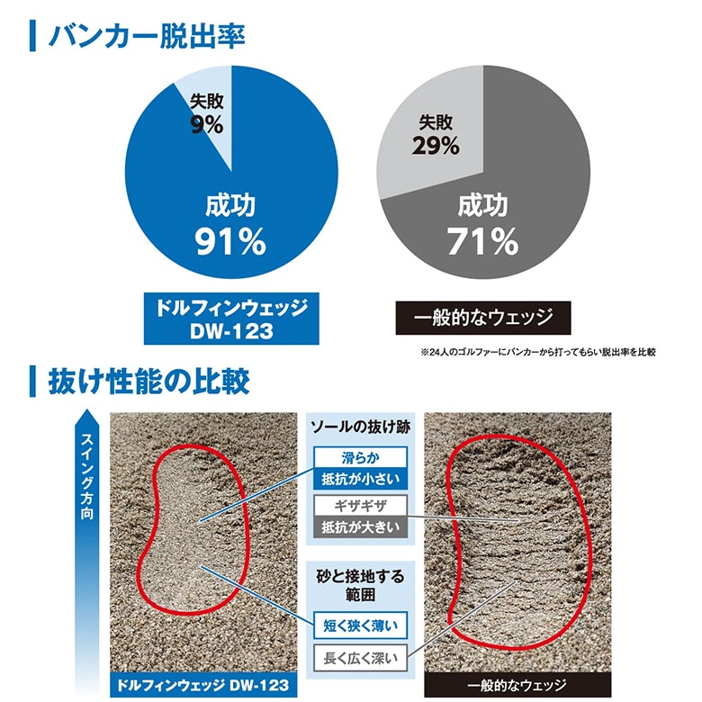 キャスコ ウェッジ