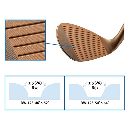 キャスコ ウェッジ