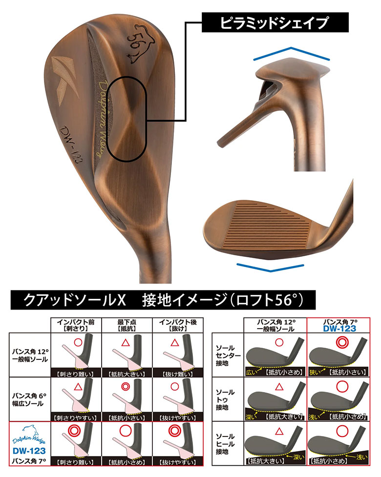 キャスコ ウェッジ