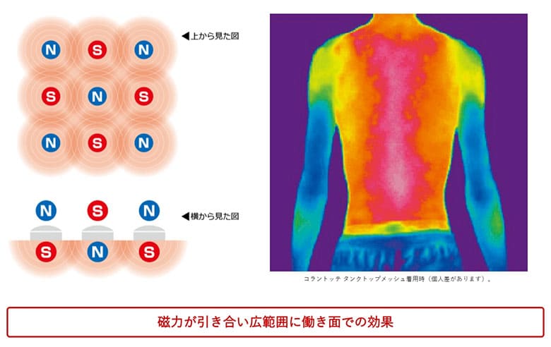 コラントッテ　ネックレス