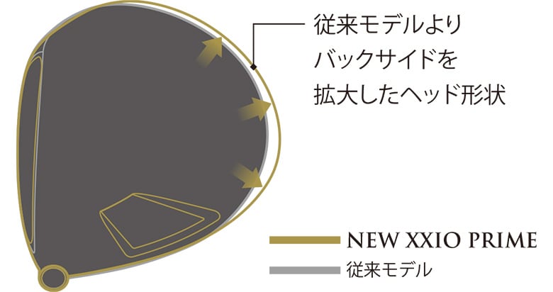 ゼクシオ　プライム　ドライバー