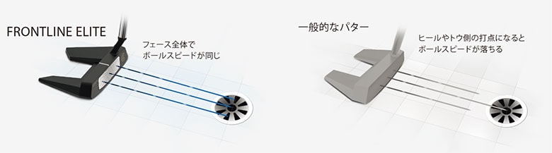 クリーブランド　パター