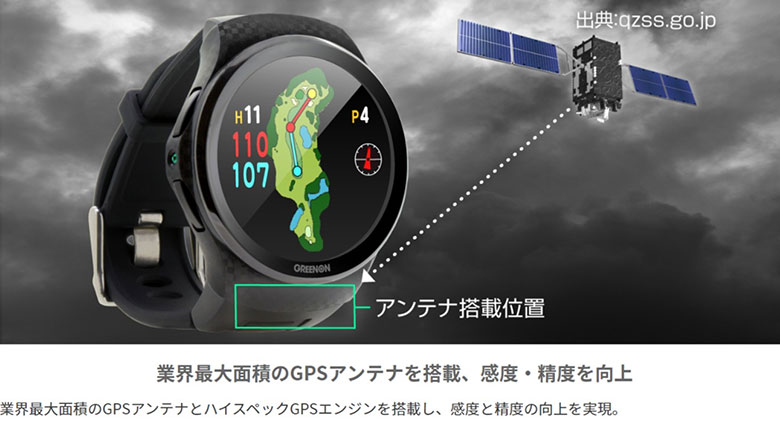 グリーンオン 距離測定器