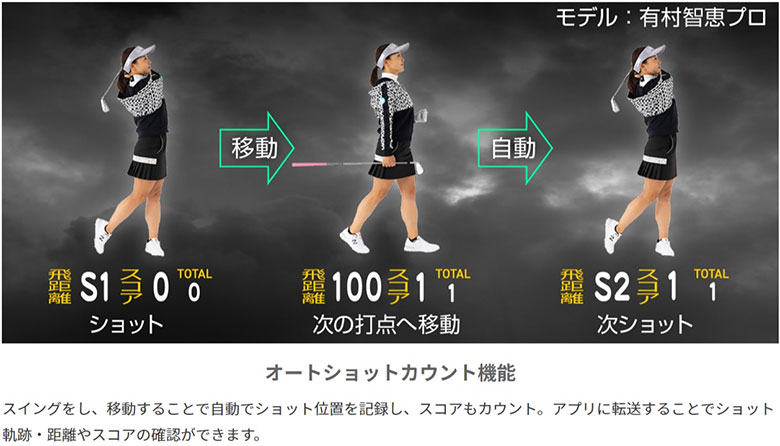 グリーンオン 距離測定器