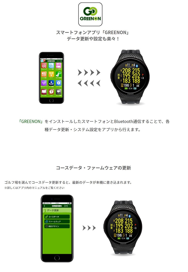 グリーンオン 距離測定器