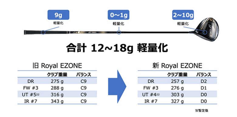 ヨネックス ユーティリティー