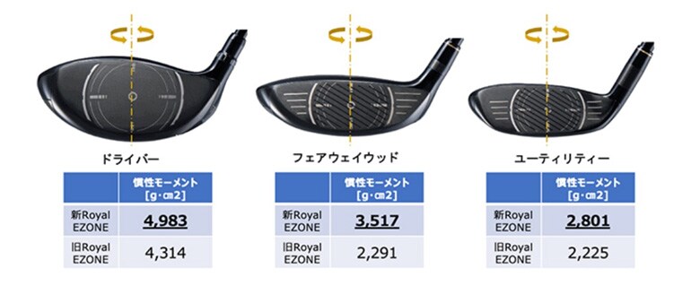 ヨネックス ユーティリティー