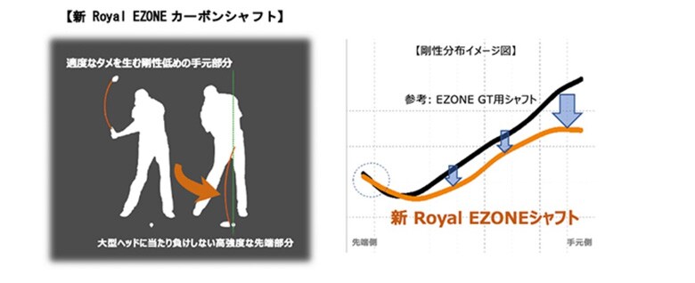 ヨネックス ユーティリティー