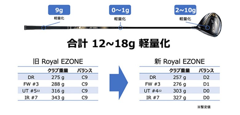 ヨネックス アイアン