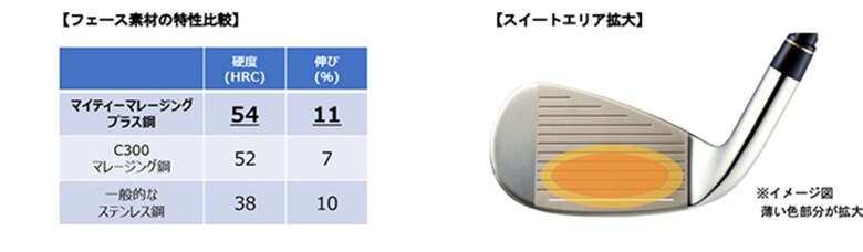ヨネックス アイアン