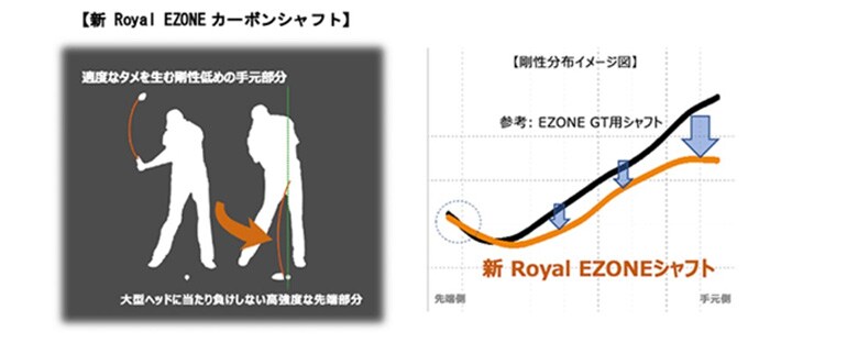 ヨネックス アイアン