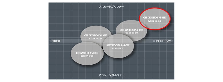 ヨネックス　アイアンセット