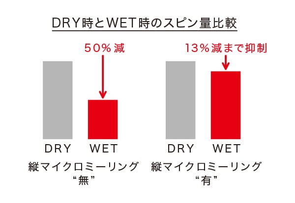 プロギア　ウェッジ