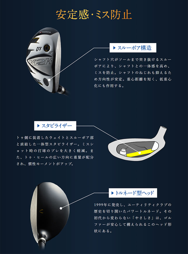 キャスコ　ユーティリティー