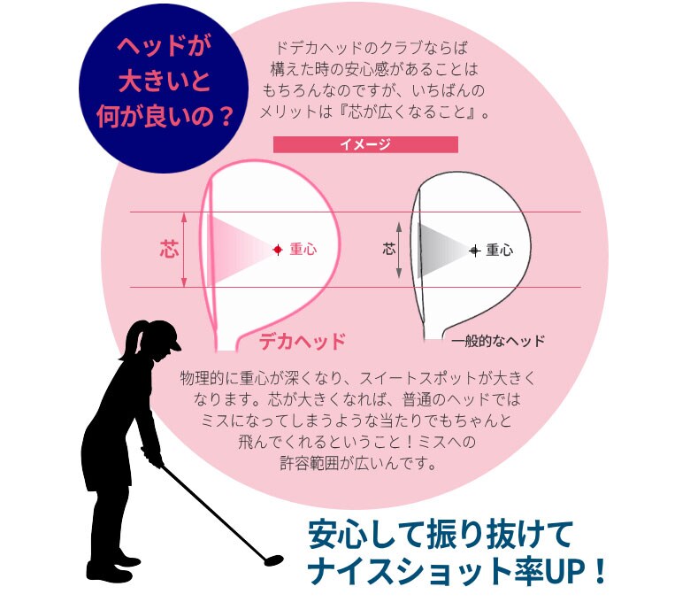 パワービルド フェアウェイウッド