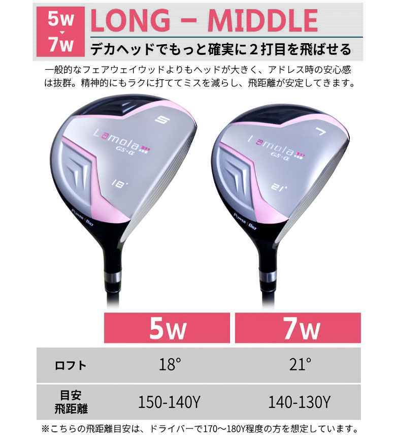 パワービルド フェアウェイウッド