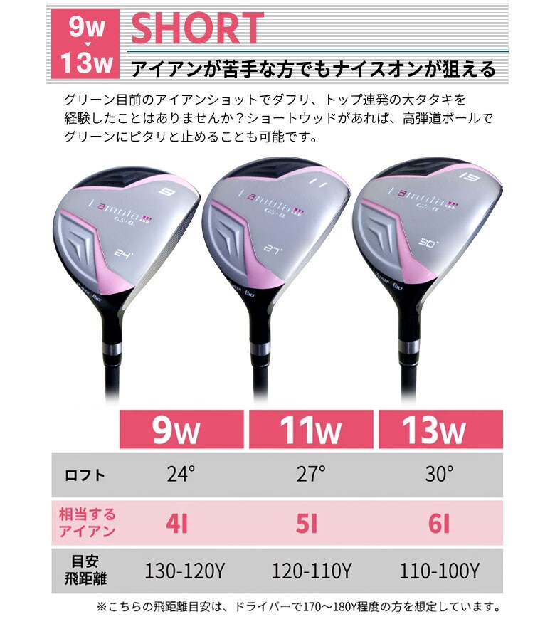 パワービルド フェアウェイウッド