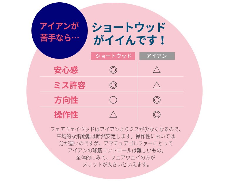 パワービルド フェアウェイウッド