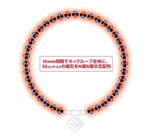 コラントッテ ネックレス