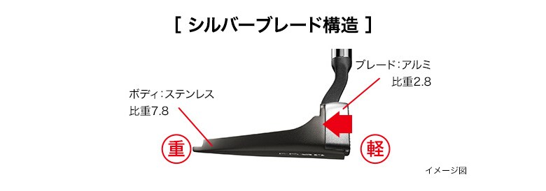 プロギア パター