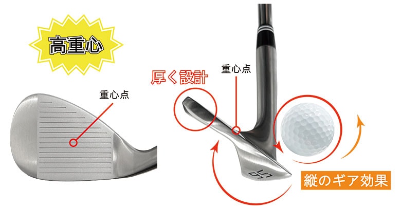 リンクス ウェッジ