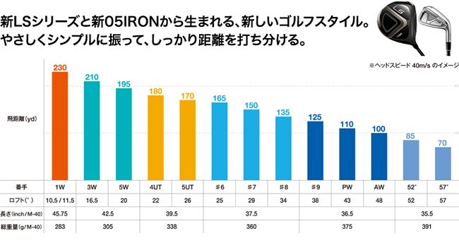 プロギア ドライバー