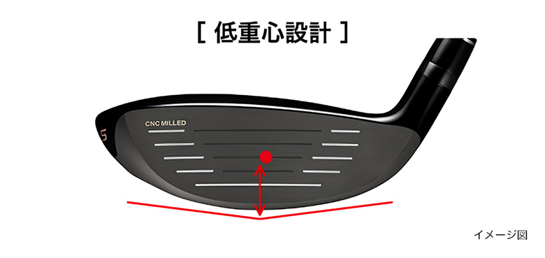 プロギア ユーティリティー