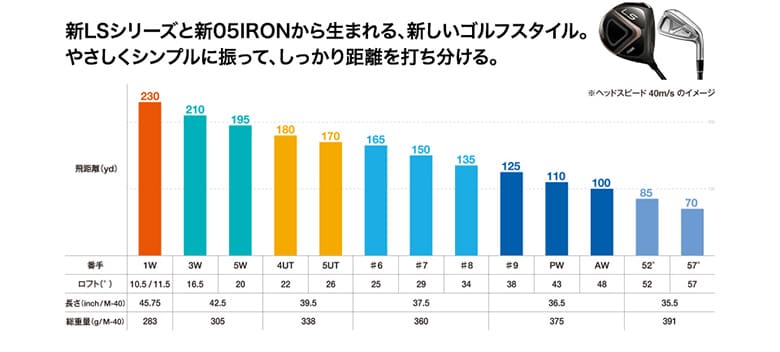 プロギア ユーティリティー