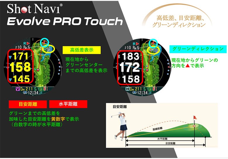 ショットナビ エボルブ プロタッチ