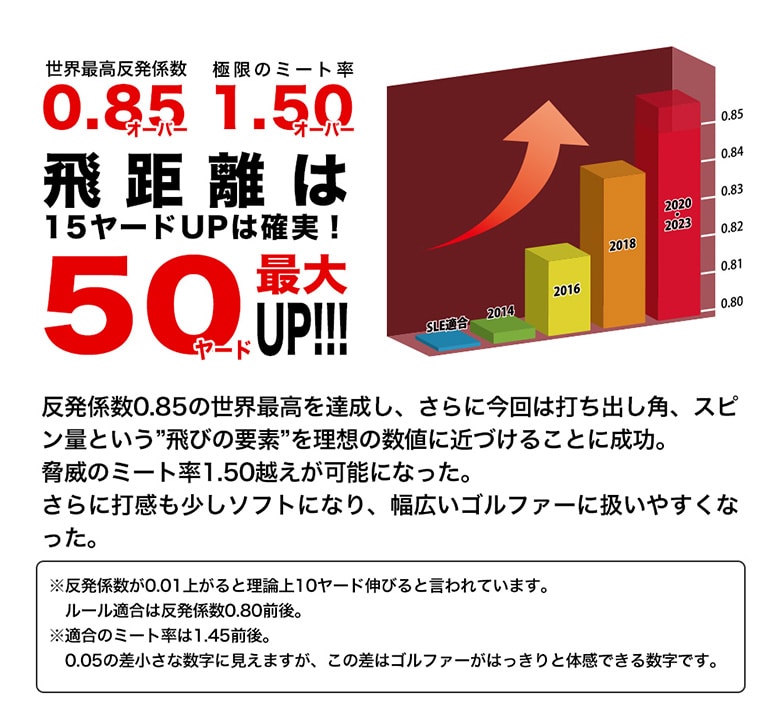 ワークス ゴルフボール