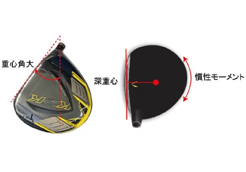 キャスコ　ドライバー