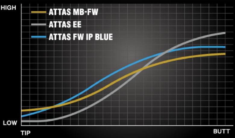 キャスコ　ドライバー