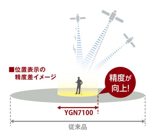 ユピテル　GPSナビ