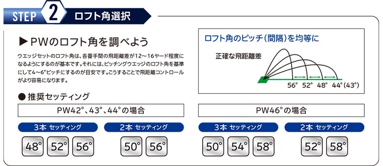 クリーブランド　ウェッジ