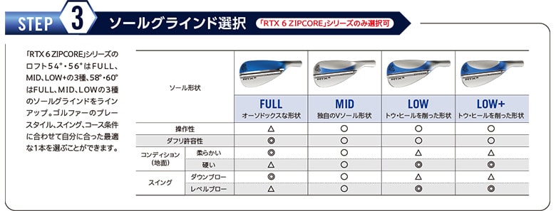 クリーブランド　ウェッジ