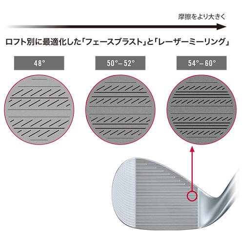 クリーブランド　ウェッジ