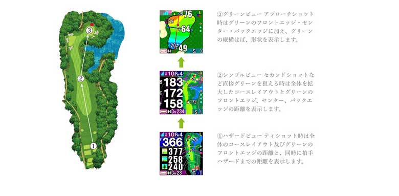 ショットナビ 腕時計型 GPSナビ