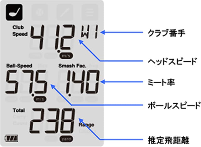 プロギア　マルチスピード測定器