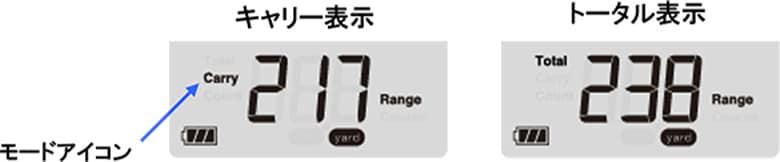 プロギア　マルチスピード測定器