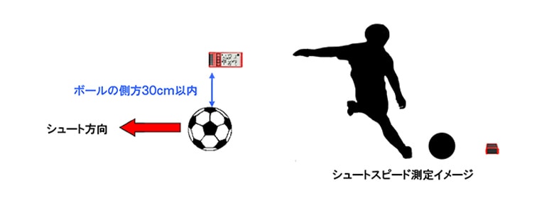 プロギア　マルチスピード測定器