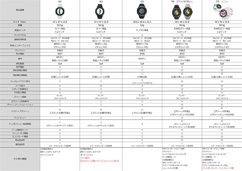 ボイスキャディ ゴルフ GPSナビ