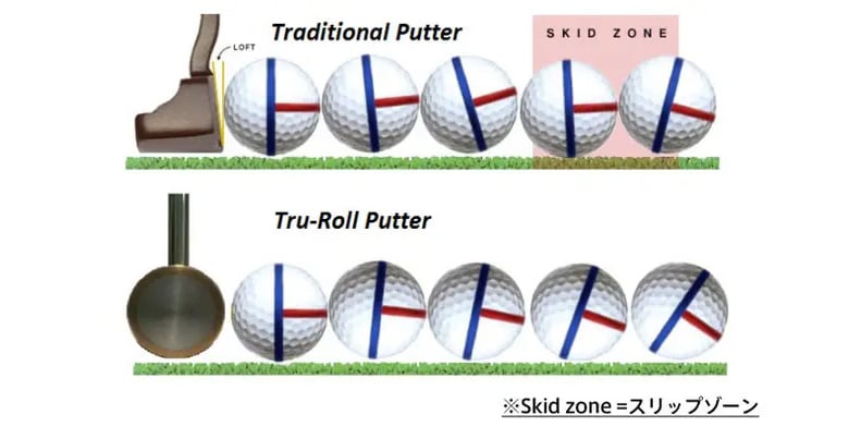 トゥルーロール パター