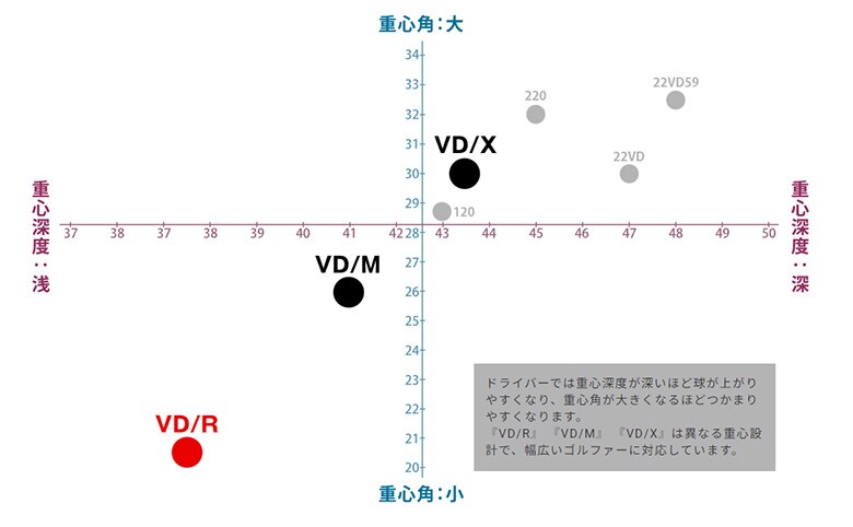 ヤマハ　ドライバー