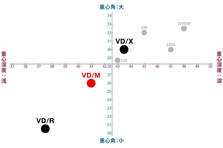 ヤマハ　ドライバー