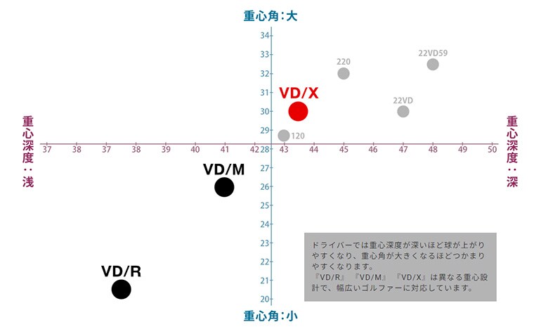 ヤマハ　ドライバー