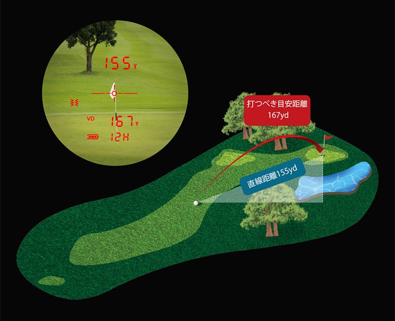 ショットナビ レーザー距離計