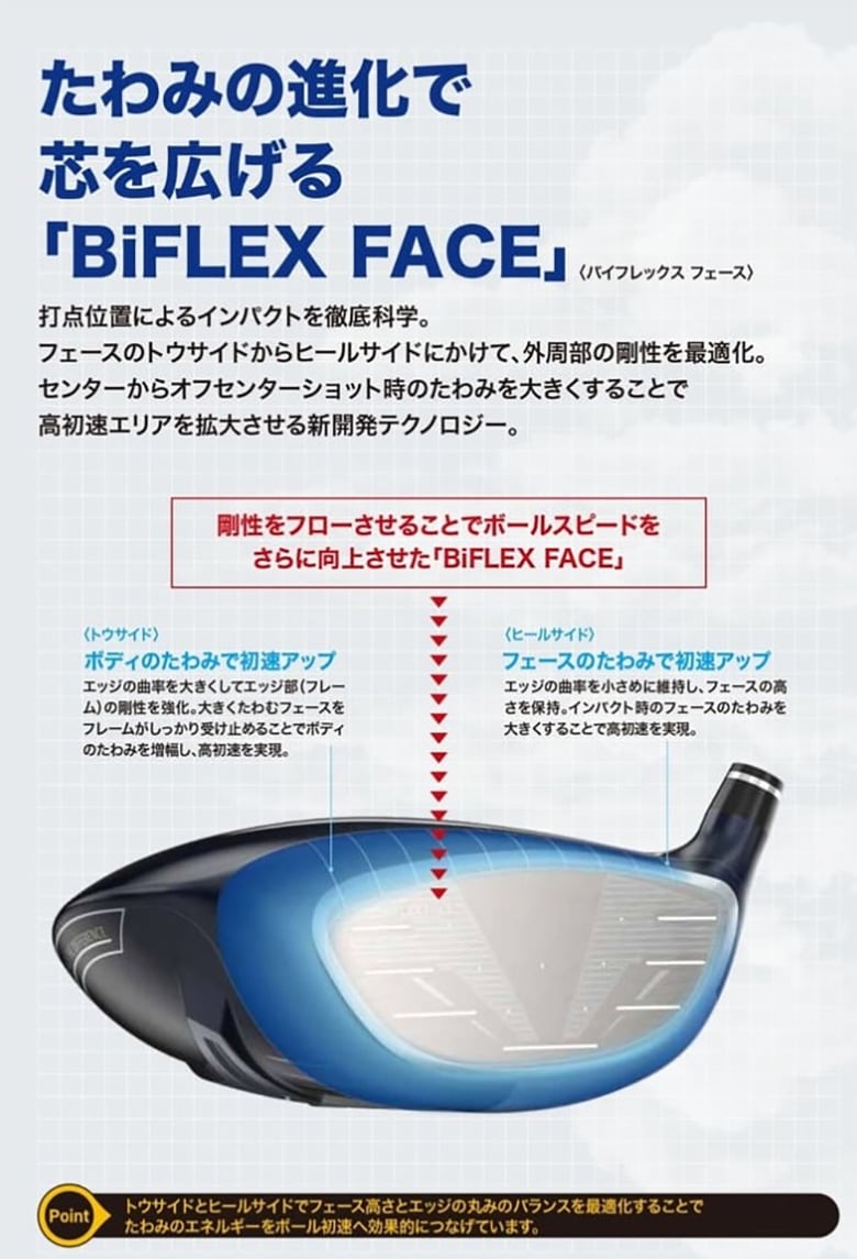 ゼクシオ13　ドライバー