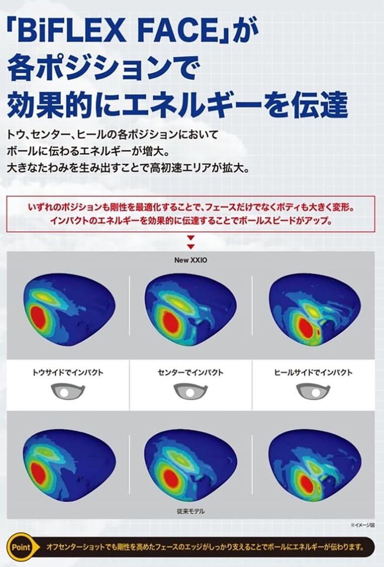 ゼクシオ13　ドライバー