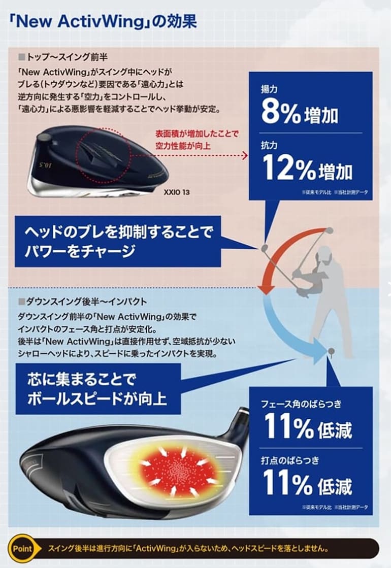 ゼクシオ13　ドライバー